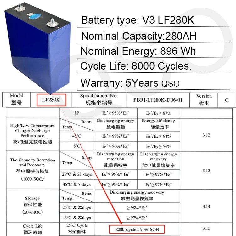 QSO LiFePO4 280Ah Doppel-Schraubklemmenplatte, freie Sammelschienen/3.2V LFP-Sammelschiene, 280A, 300A, 300Ah, 280Ah, Prismat-Lithium-Batteriezelle - image 4