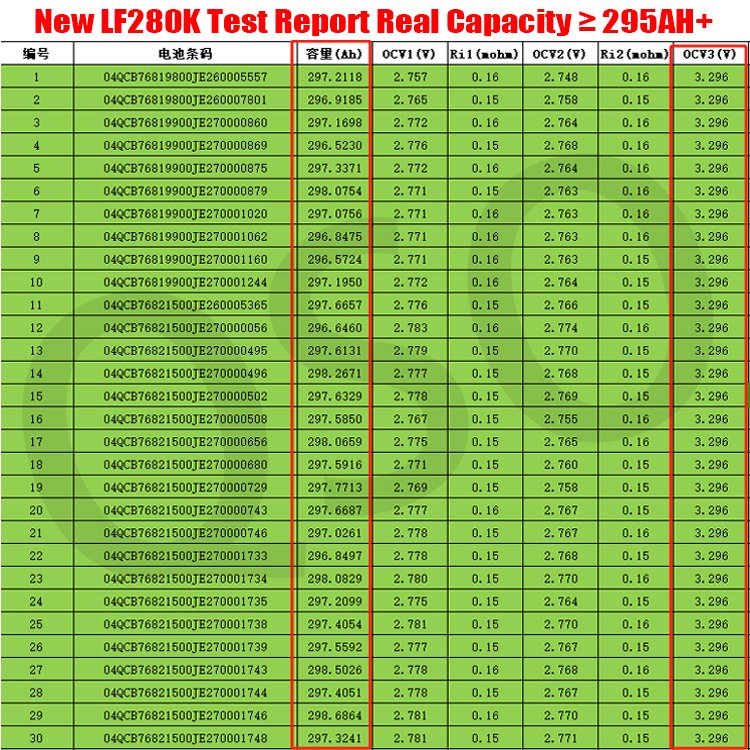 مخزون الاتحاد الأوروبي DDP PL 280Ah LF280K 3.2V 280Ah LiFePO4 خلية بطارية ليثيوم أيون المنشورية مع 8000 دورة 314ah 330ah 300ah - image 4