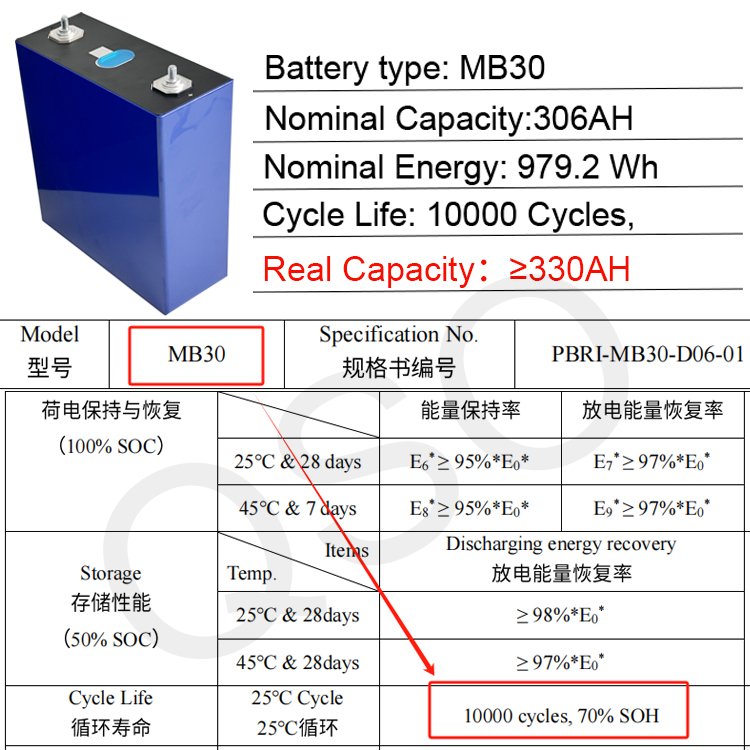 Quishou 10000 Cycle Mb30 LiFePO4 306Ah/314Ah Evemb30 306A Lf306 306 360Ah Grade a 3.2V 360Ah Baterias De LiFePO4 batterie - image 4