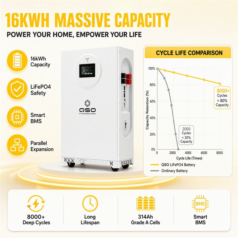 Stock europeo 16KWh LiFePO4 batería 51.2V 300Ah 314Ah 15 Kwh 15KW 15kwh 17,5Kw batería de iones de litio Accumulo Fotovoltaico 16Kw - image 4