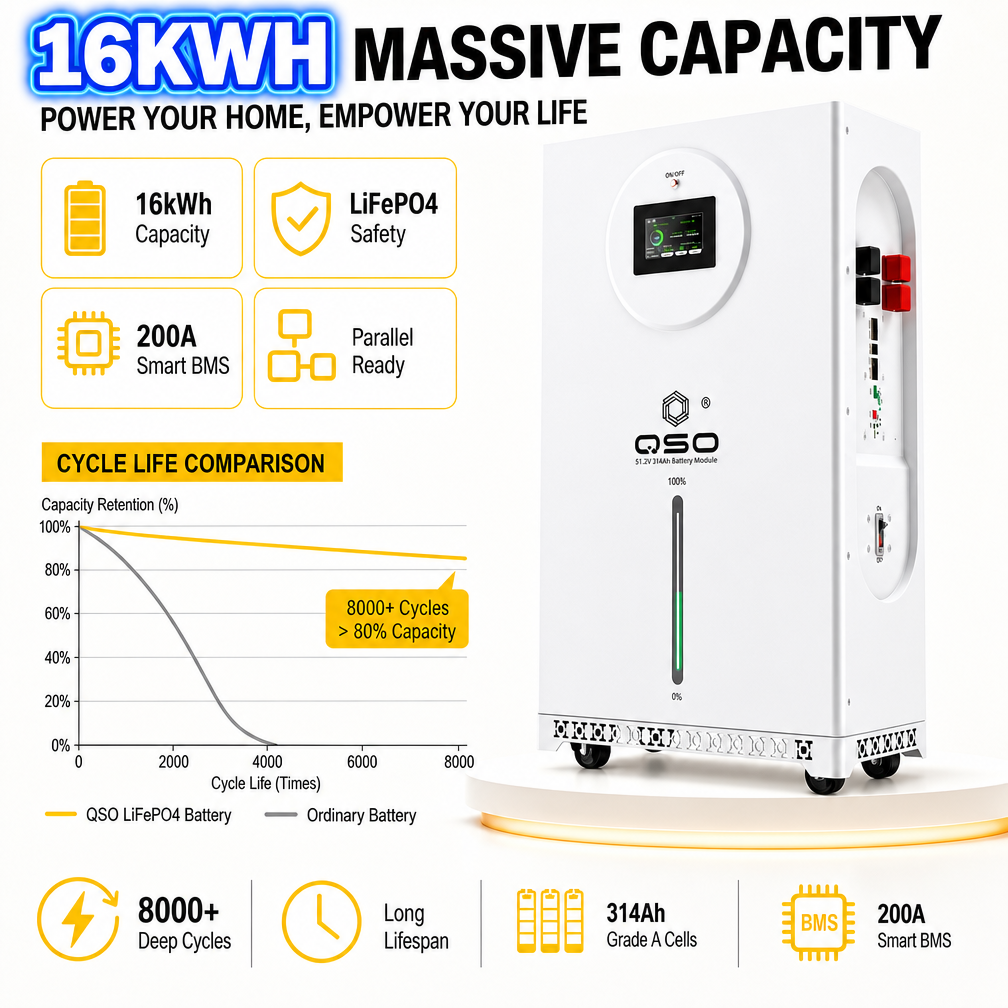 Europa Batteria Da 16 кВтч 51,2 В 314 Ач 300 Ач 15 кВтч кВт 10 кВт Balkonkraftwerk PV Speicher 5 кВт 15 кВтч Lifeo4 48 В LiFePO4 Аккумуляторный блок - image 3