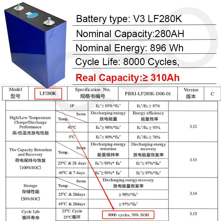 Qishou – batterie Lithium-Ion LiFePO4, 280ah LF280K V3 280k Lofepo4 Zelle 3.2V 300ah 310ah 314ah 324ah 320ah 280ah - image 3