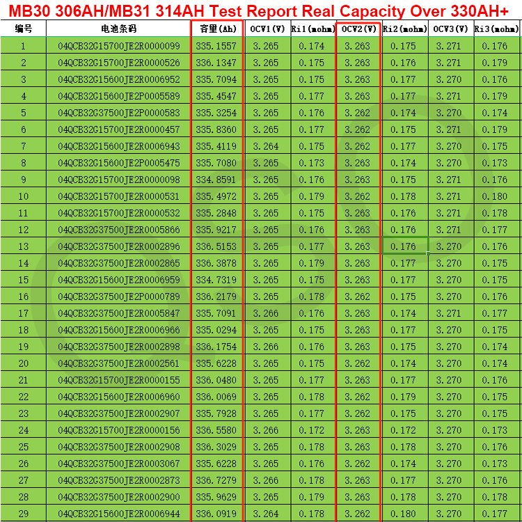 QSO Cellule LiFePO4 Mb31 314Ah M31 Mb32 Calb/Eve314AH/324Ah 3 2V 340 324 314AH ve Ogniwa 320Ah 3.2V LiFePO4 Lityum Pil Hücresi - image 3