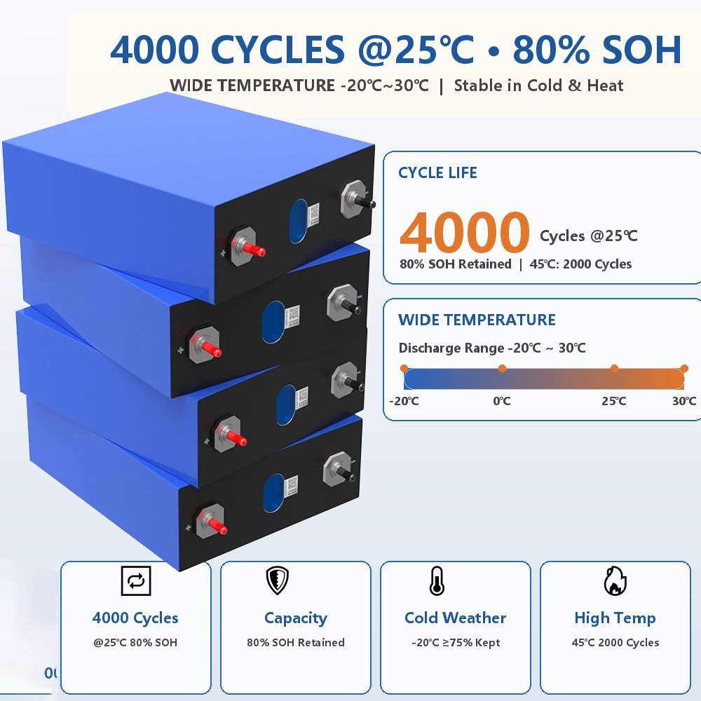 2026 Lf334 Lf 334Ah LiFePO4 Mb31 334 345 350AH 3.2V LFP/Eve334Ah/345Ah 350Ah 360Ah célula de bateria de lítio para sistema de energia solar - image 2