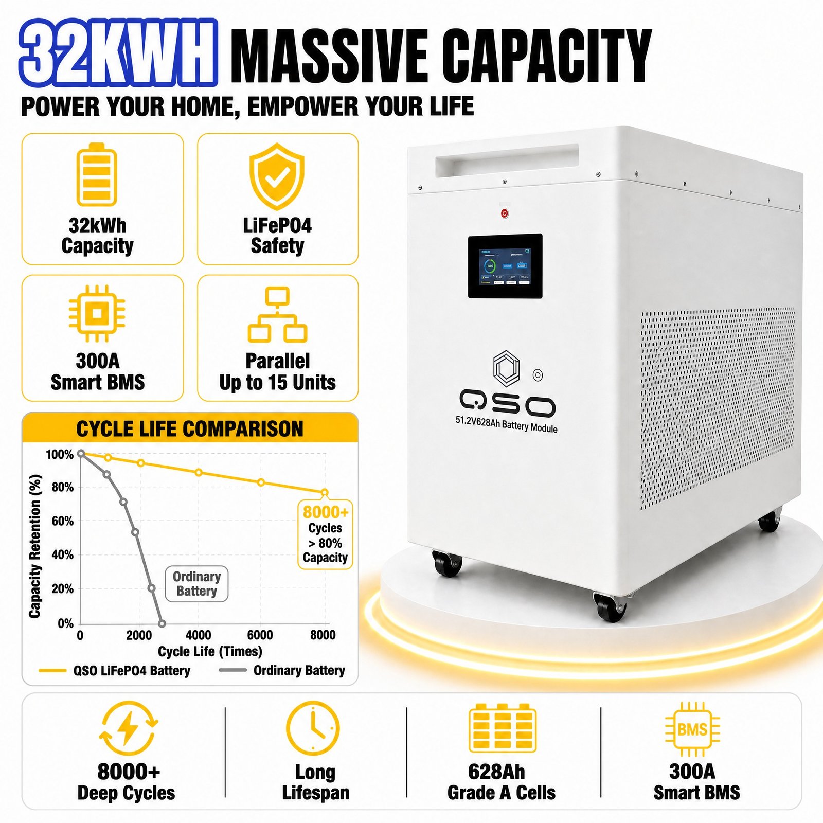 QSO 51,2 В, 32 кВтч, солнечный домашний магазин Energii, 30 кВтч De 64, 60, 30, 32 кВтч, 64 кВтч, 4nrgy, 32 кВт, 48 В, литиевый аккумулятор LiFePO4 - image 3