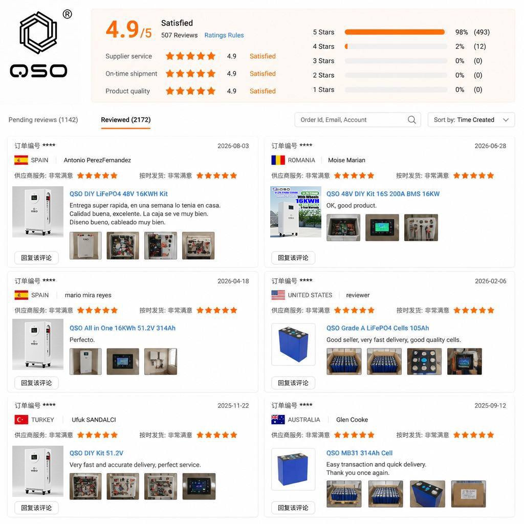 QSO LiFePO4 16kwh Solar Speicher 16 Kw KWH 17Kw 15Kw 20kwh Thuisbatterij Anenji 11Kw 51.2V 300Ah 15kwh 48V Paquete de batería de litio - image 5