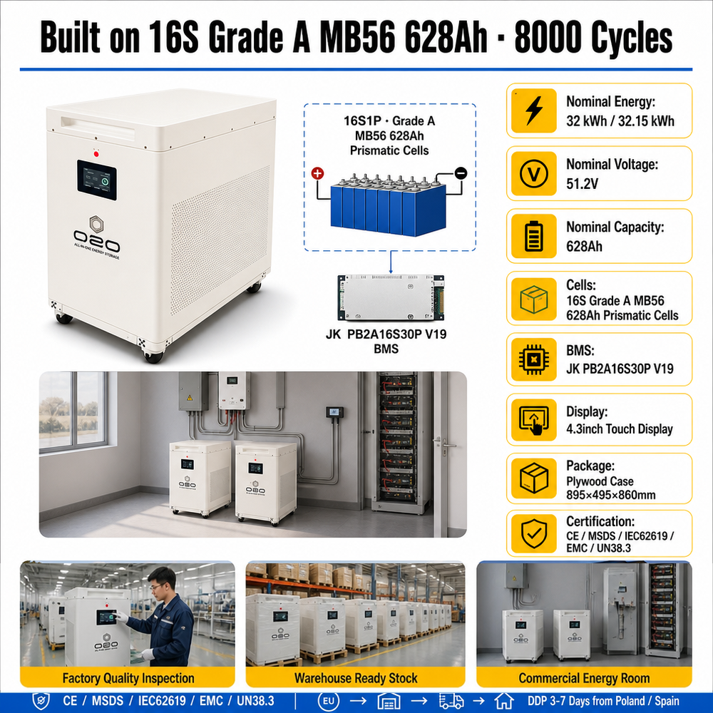 DDP Eu Stock 51.2V MB56 628AH 32Kwh 48V LiFePO4 Batterie Bank Pack Polen Lithium 30 32 60 Kwh 32Kw Solar Home Paquete De Bateria - image 2