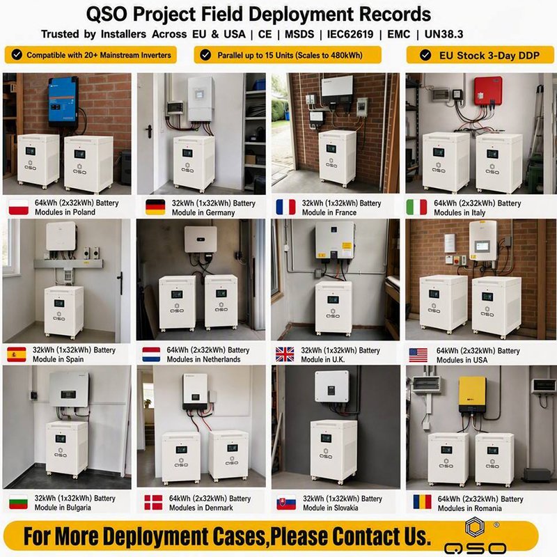 DDP Eu Stock 51.2V MB56 628AH 32Kwh 48V LiFePO4 Batterie Bank Pack Polen Lithium 30 32 60 Kwh 32Kw Solar Home Paquete De Bateria - image 4