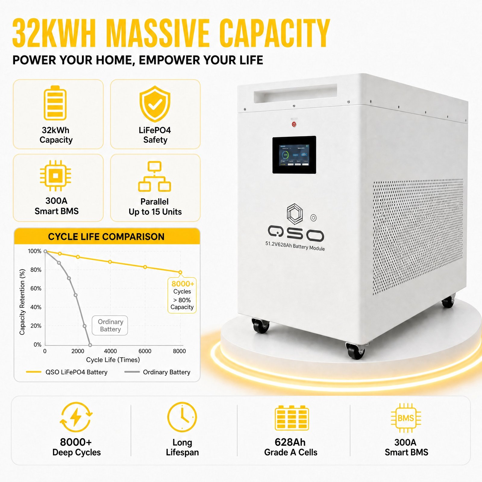 Vanessa FAI DA TE Baterias LiFePO4 Pacchetto ES 51.2V 628Ah LiFePO4 Sistema di Accumulo di Batteria 32kW di Stoccaggio di Energia Paquete De Baterias De Litio - image 2