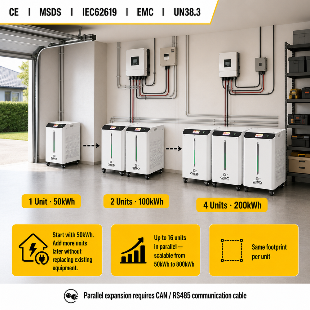 QSO-Trendprodukt 2027 Neuankömmling 50kWh Lithiumbatterie Au Lithium 100 50kwh 100KWH 50Kw 1000Ah 48V 51.2V LiFePO4-Akku - image 4