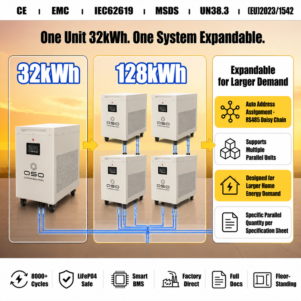 Polen DDP 32Kwh 64KWH Batterie für Fotovoltaikprodukte im Trend 2026 2027 MB56 628AH 48V 51.2V LiFePO4-Akku - image 4