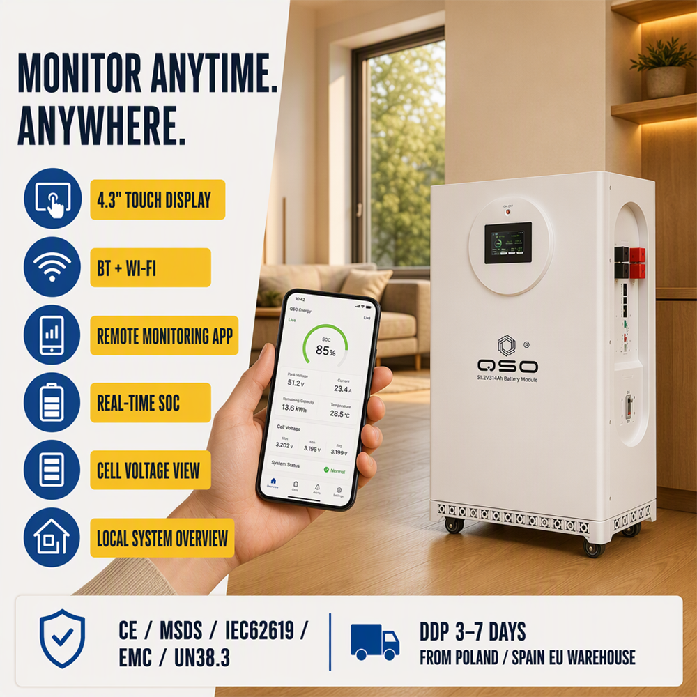 2027 Prodotto di tendenza Stock UE 16Kwh 48V 51.2V LiFePO4 Batteria 17.5Kw Magazyn Energii 15kw Hektary off Grid Bateria De Litio - image 3