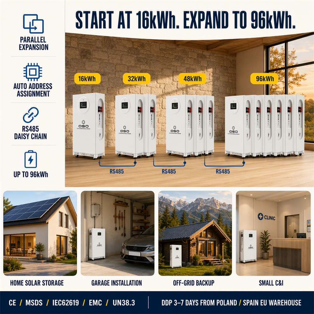 2027 Prodotto di tendenza Stock UE 16Kwh 48V 51.2V LiFePO4 Batteria 17.5Kw Magazyn Energii 15kw Hektary off Grid Bateria De Litio - image 4