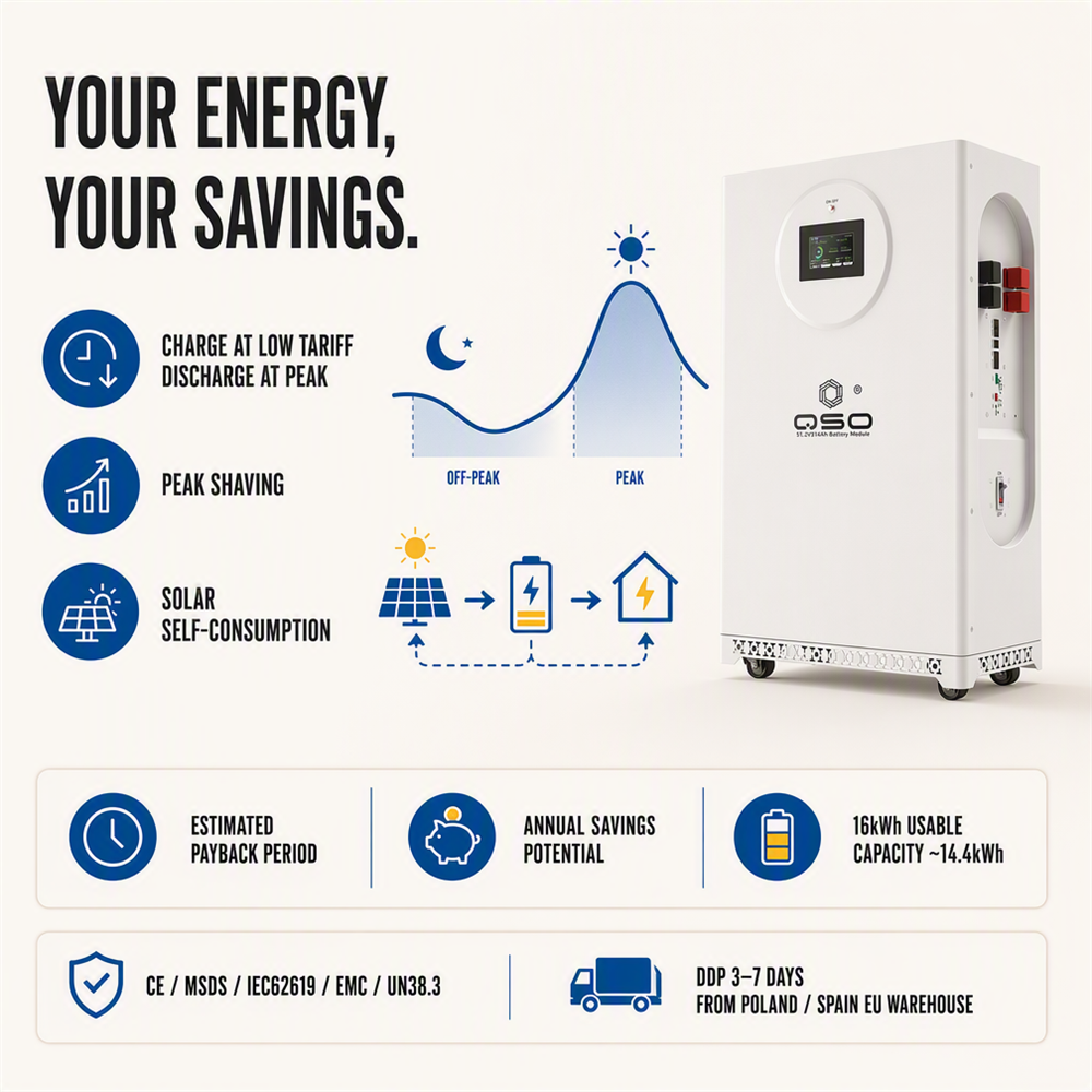 2027 Prodotto di tendenza Stock UE 16Kwh 48V 51.2V LiFePO4 Batteria 17.5Kw Magazyn Energii 15kw Hektary off Grid Bateria De Litio - image 5