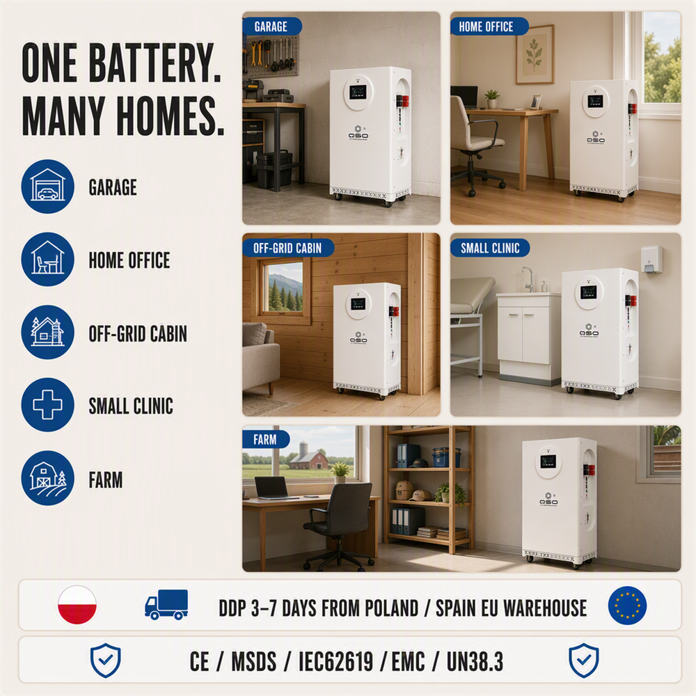 2027 Prodotto di tendenza Stock UE 16Kwh 48V 51.2V LiFePO4 Batteria 17.5Kw Magazyn Energii 15kw Hektary off Grid Bateria De Litio - image 6