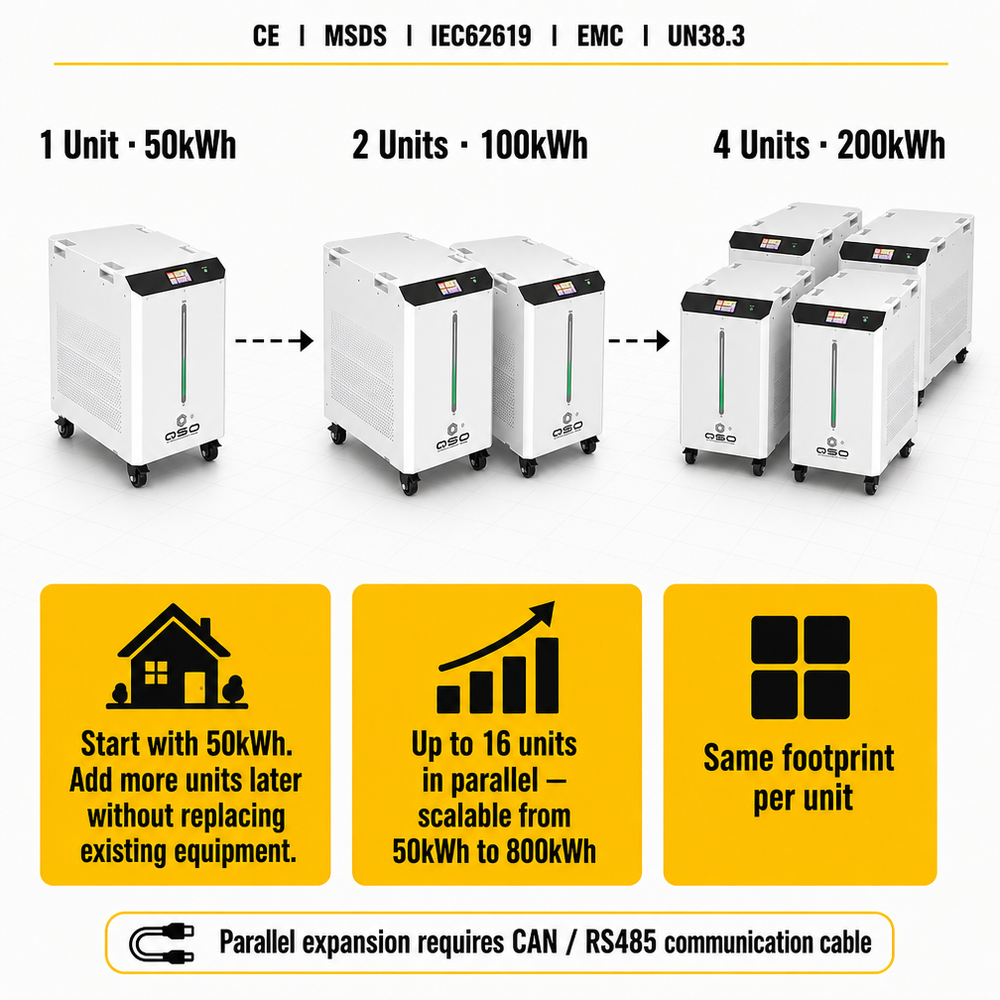 Poland DDP New 2027 Trend Product 50kWh Lithiumbatterie Au Lithium Storage System 40-50kwh 100KWH 48V 51.2V LiFePO4 Battery Pack - image 3