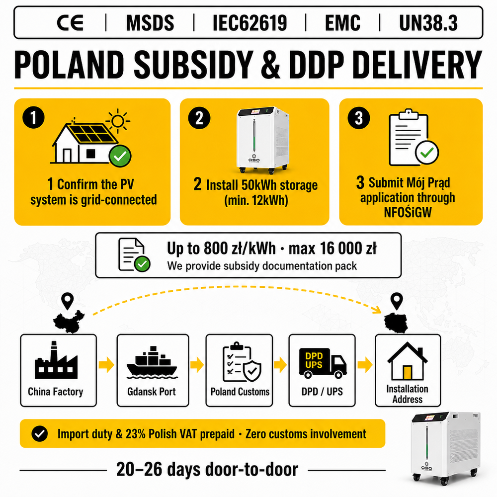 Poland DDP New 2027 Trend Product 50kWh Lithiumbatterie Au Lithium Storage System 40-50kwh 100KWH 48V 51.2V LiFePO4 Battery Pack - image 4