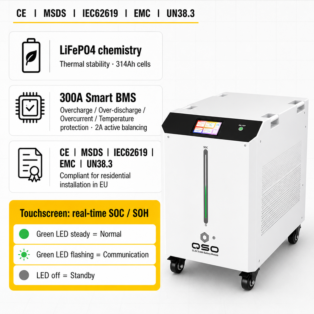 Poland DDP New 2027 Trend Product 50kWh Lithiumbatterie Au Lithium Storage System 40-50kwh 100KWH 48V 51.2V LiFePO4 Battery Pack - image 5