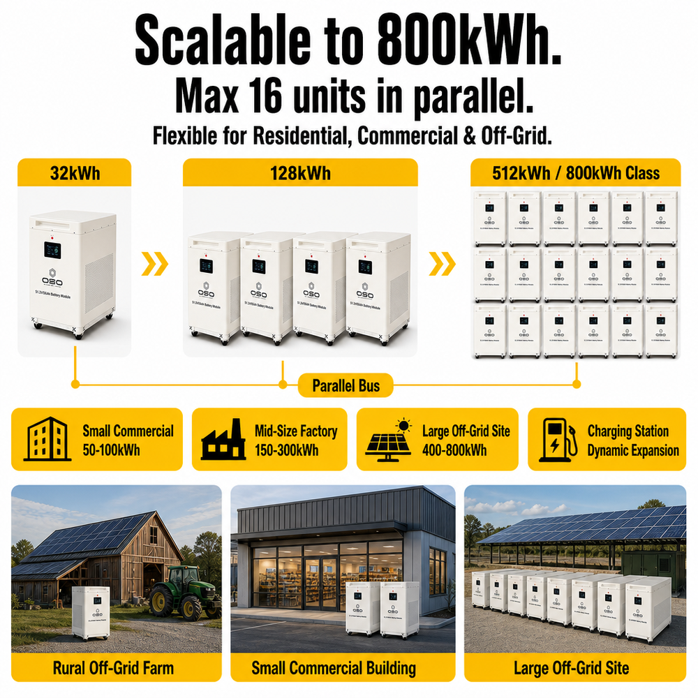 QSO Yeni 2027 AB Stok 32Kwh 51.2V Mb56 Pil Kutusu Caja Batteriebox 16S V19 Jk-pb2a16s30p 668Ah 628Ah 48V LiFePO4 Diy Kiti Kılıfı - image 6